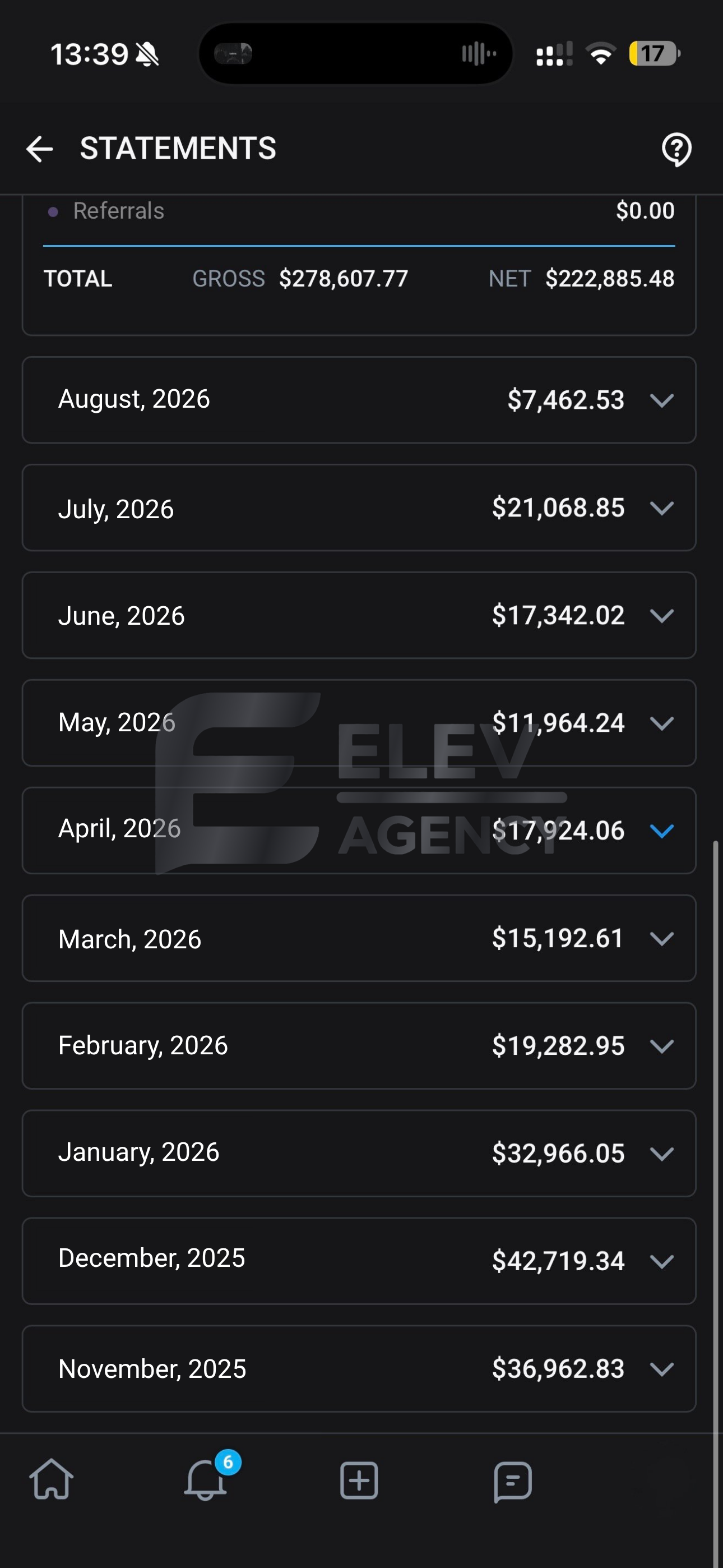 Anonymized creator earnings — $222,885, Net earnings over 10 months