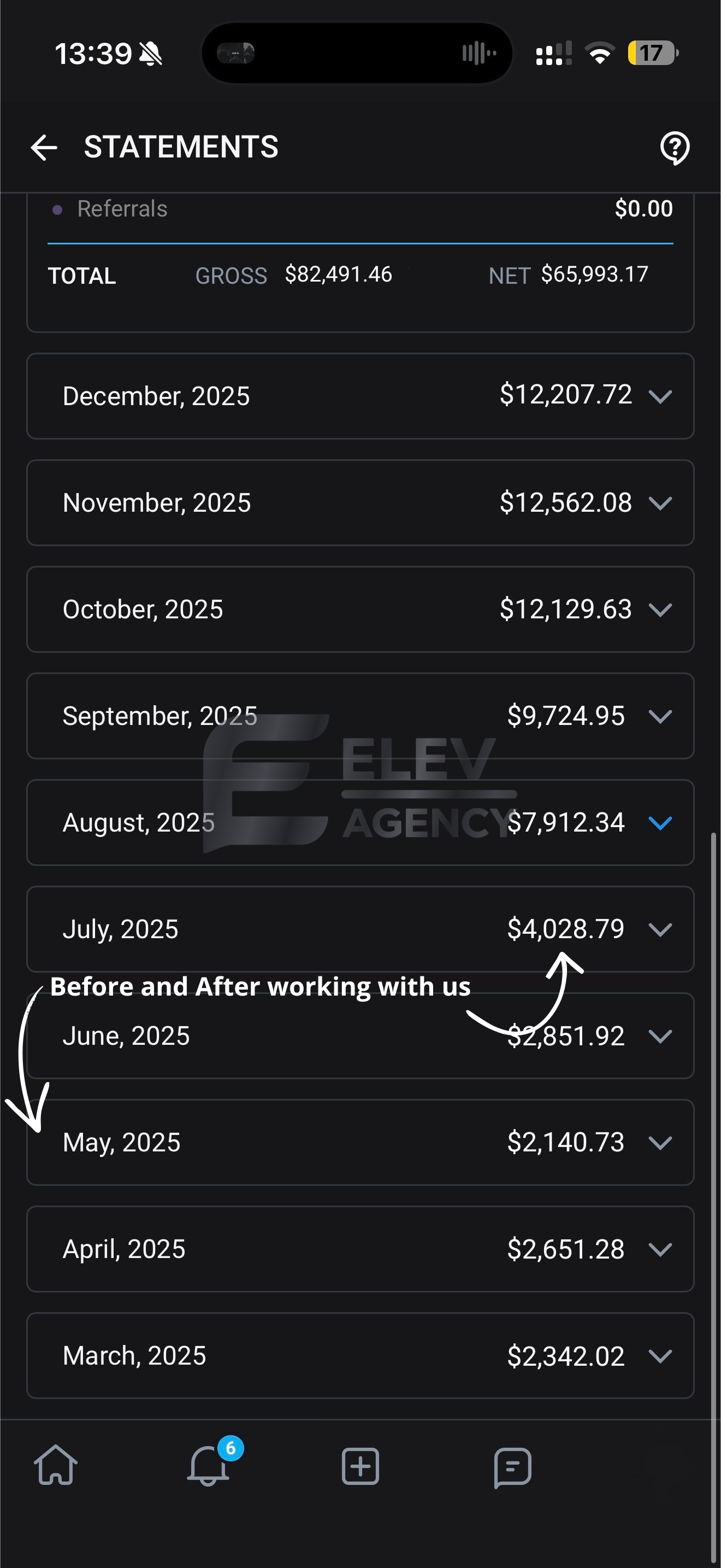 Anonymized creator earnings — 5.7×, Monthly revenue growth in 7 months