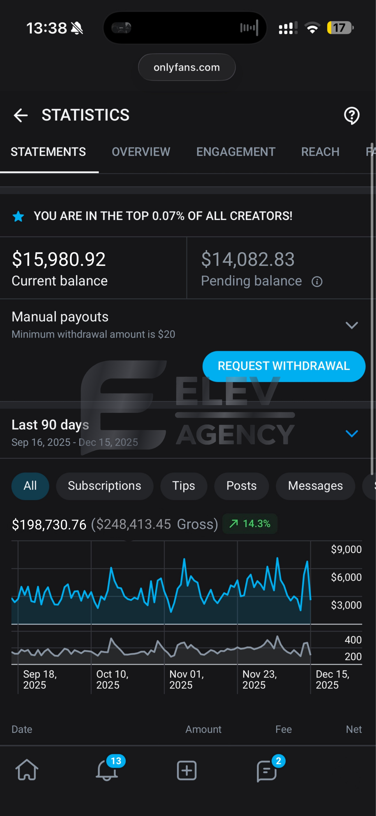 Anonymized creator earnings — Top 0.07%, Of all creators worldwide