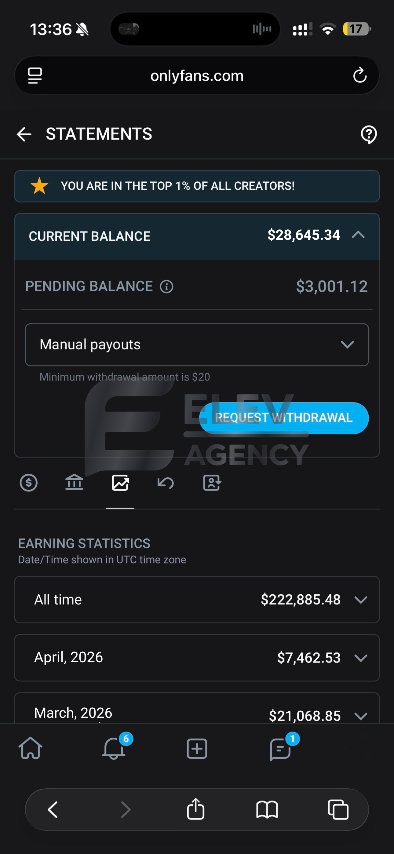 Anonymized creator earnings — Top 1%, Of all creators worldwide